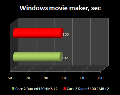 WIndows movie maker