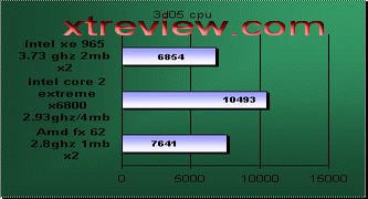 conroe core duo 3d 2005 benchmark cpu score