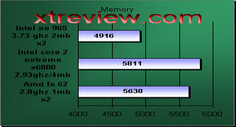 conroe core duo pc mark 2005