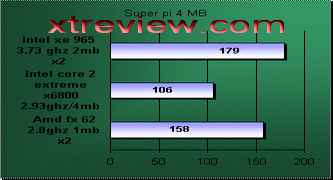 conroe core duo super pi benchmark