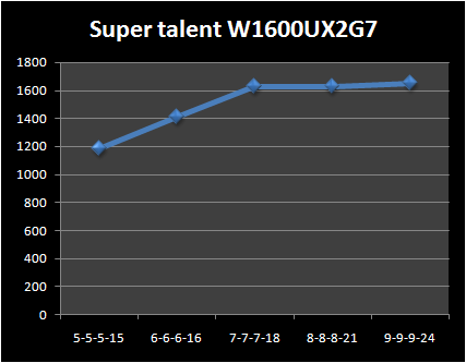 supertalent overclocking