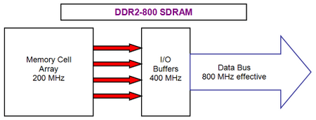 data transmission in memory microcircuit 