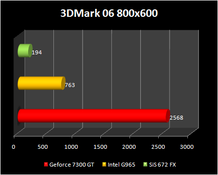 chipsets test  - 3D - 3DMark 06