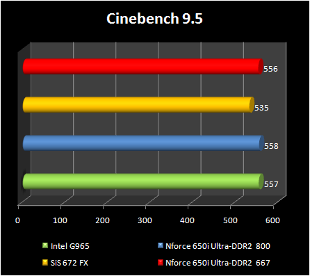 chipsets test  - Cinebench