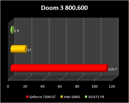 chipsets test  - 3D - Doom3