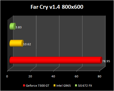 chipsets test  - 3D - FarCry