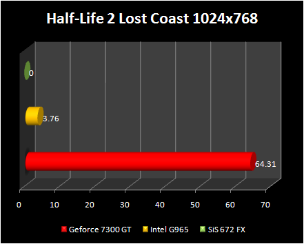 chipsets test  - 3D - HL2