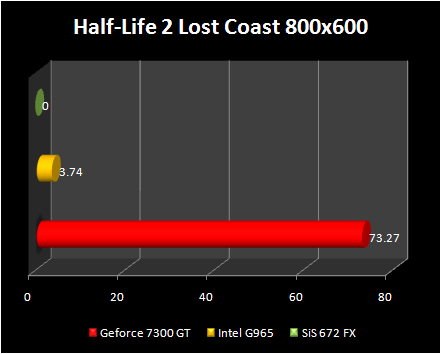 chipsets test  - 3D - HL2