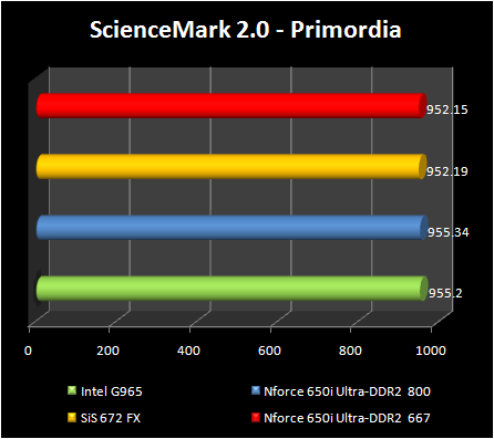 chipsets test  - ScienceMark 2