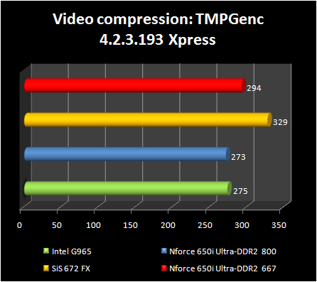 chipsets test - TMPGenc