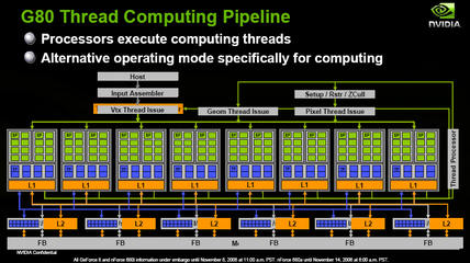 NVIDIA GeForce 8800: Structure CUDA