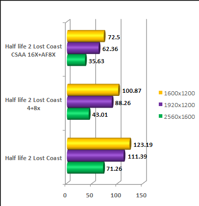 NVIDIA GeForce 8800 - CSAA