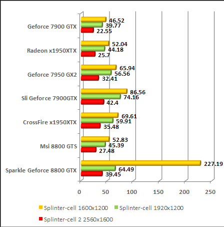 NVIDIA GeForce 8800 - G80 - Splinter Concealment