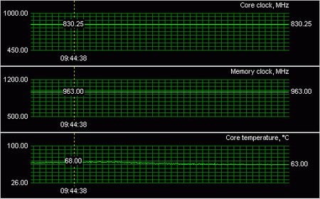 HIS radeon HD 2600 XT iSilenceIII 256 Mb and HIS radeon HD 2600 XT iceQ turbo 256 Mb : temp 1