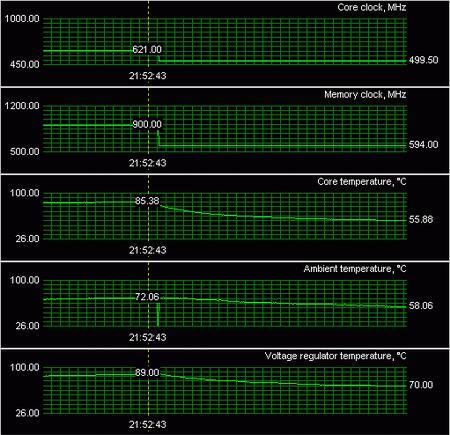 HIS radeon x1950 XT iceQ3 turbo 256Mb : temp 1