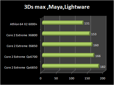 INTEL Core 2 Extreme QX6850 vs Core 2 Extreme E6850 : 3d rendering