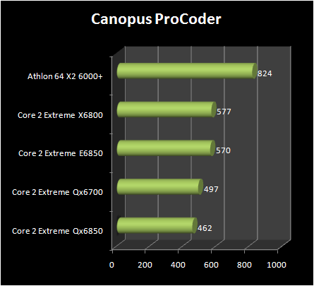 INTEL Core 2 Extreme QX6850 vs Core 2 Extreme E6850 : pro coder