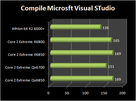 INTEL Core 2 Extreme QX6850 vs Core 2 Extreme E6850 : compile