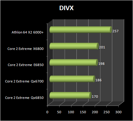 INTEL Core 2 Extreme QX6850 vs Core 2 Extreme E6850 : Divx encoding