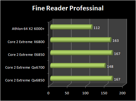 INTEL Core 2 Extreme QX6850 vs Core 2 Extreme E6850 : fine reader