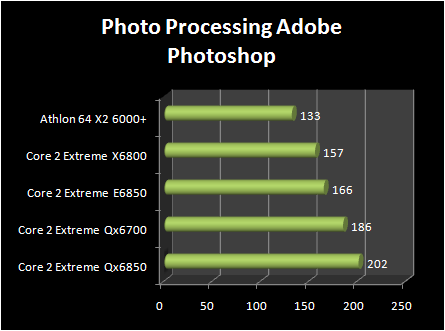 INTEL Core 2 Extreme QX6850 vs Core 2 Extreme E6850 : photoshop