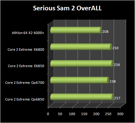 INTEL Core 2 Extreme QX6850 vs Core 2 Extreme E6850 : serious sam