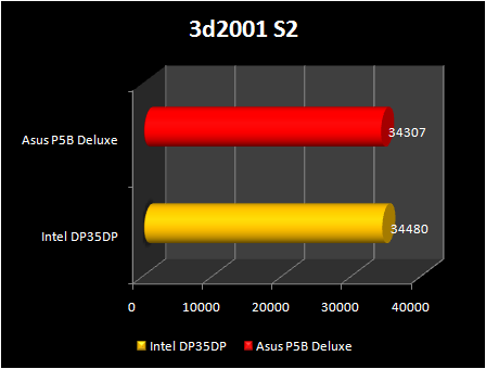 Intel DP35DP : 3d 2001