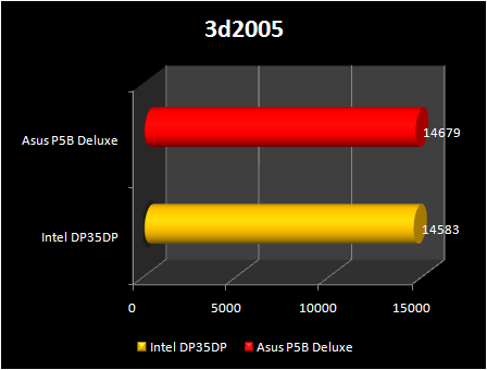 Intel DP35DP : 3d2005