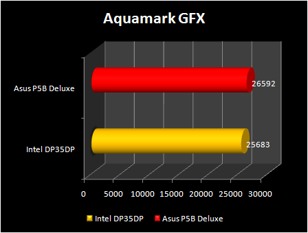 Intel DP35DP : aquamark