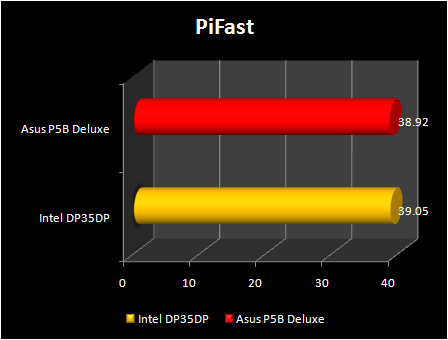 Intel DP35DP : Pifast