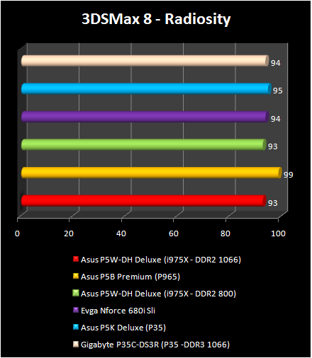 INTEL P35: 3DSMax 8