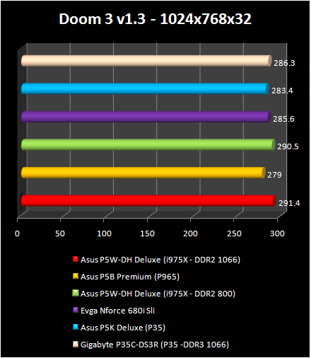 INTEL P35: Doom 3