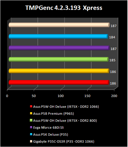 INTEL P35: TMPGenc