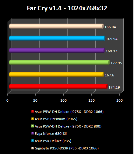 INTEL P35: FarCry