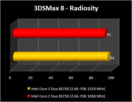 INTEL P35: FSB1333 - 3DSMax