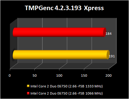 INTEL P35: FSB1333 - TMPGenc