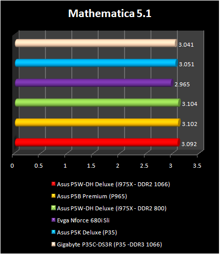 INTEL P35: Mathematica 5.1