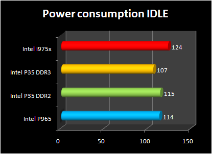 Intel p35 power idle