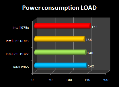 Intel p35 power load