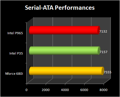 INTEL P35 - Perf SATA