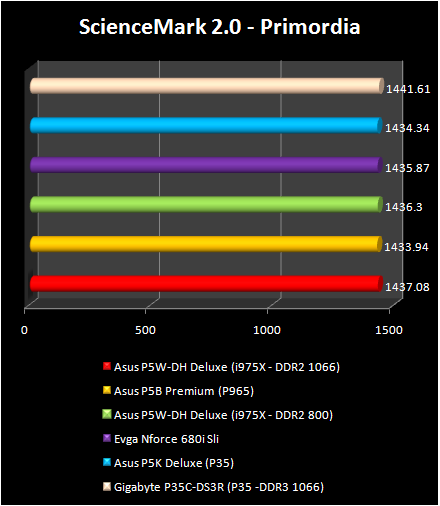 INTEL P35: ScienceMark 2