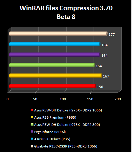 INTEL P35: WinRAR