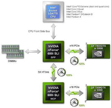 NVIDIA LinkBoost