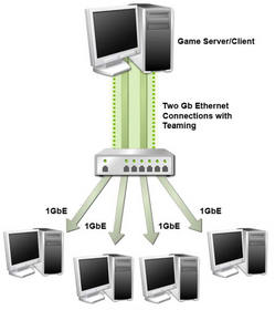 NVIDIA Teaming