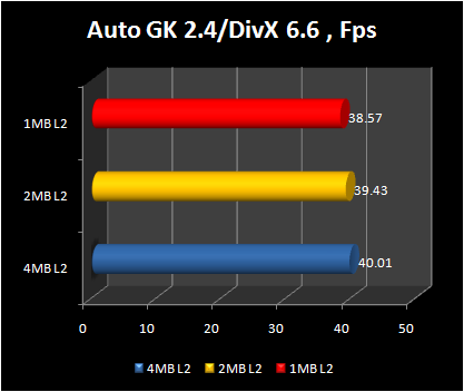 4mb vs 2 mb vs 1 mb : core 2 duo video