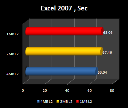 4mb vs 2 mb vs 1 mb : core 2 duo excel