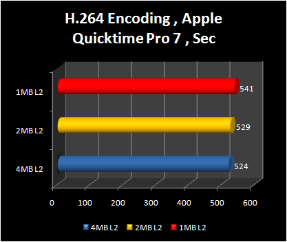 4mb vs 2 mb vs 1 mb : core 2 duo video