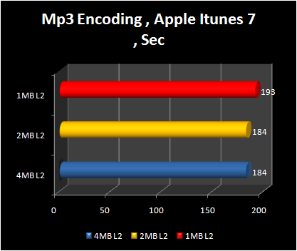 4mb vs 2 mb vs 1 mb : core 2 duo audio