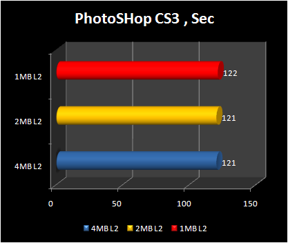 4mb vs 2 mb vs 1 mb : core 2 duo photoshop