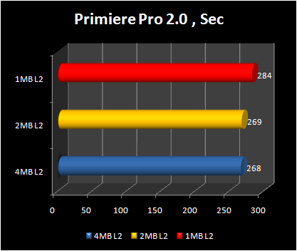 4mb vs 2 mb vs 1 mb : core 2 duo primiere pro